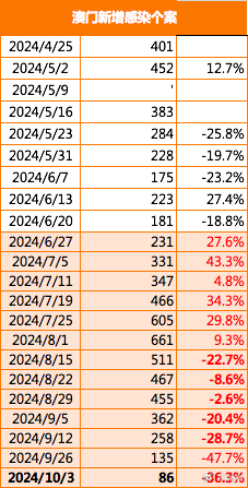 新澳門2025年正版免費(fèi)公開